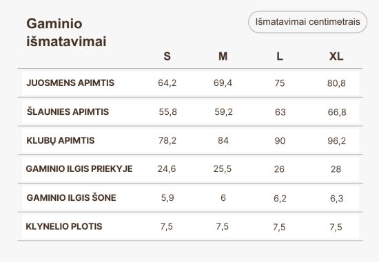 Dydžių lentelė